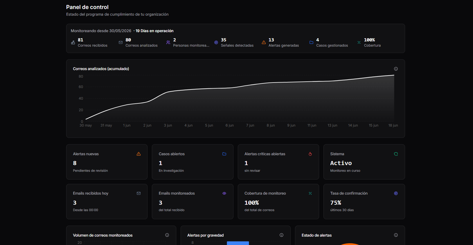 vario — panel de control con cobertura de monitoreo, señales detectadas y alertas recientes